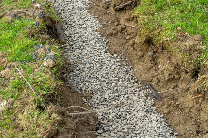 Landscape Drainage Solutions